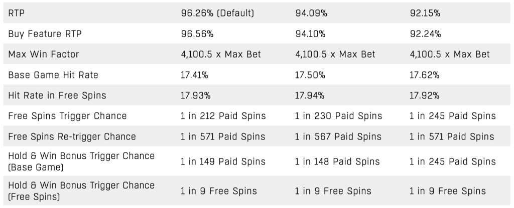 Journey to the Depths: Explore Riches in Rise of Triton - 10 Free Spins